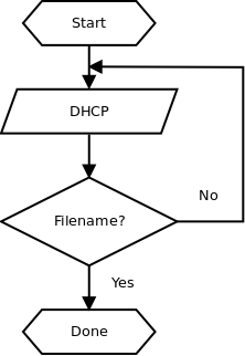 A flowchart